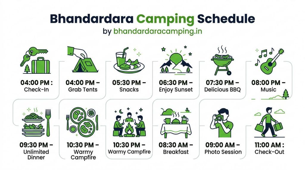 Bhandardara camping schedule board showing timings and activities