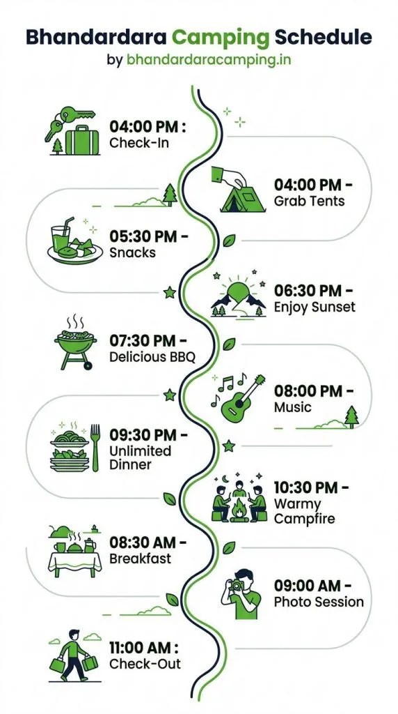 Bhandardara camping schedule board showing timings and activities