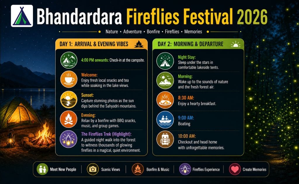 Banner showing Bhandardara Fireflies Festival 2026 with camping details including tents, bonfire, and night fireflies experience